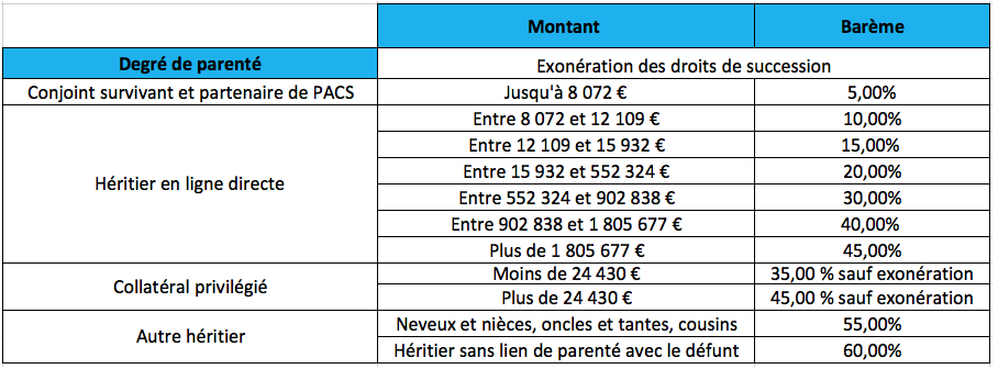 Topic héritage  Capture-d%E2%80%99%C3%A9cran-2018-08-03-%C3%A0-15.19.52